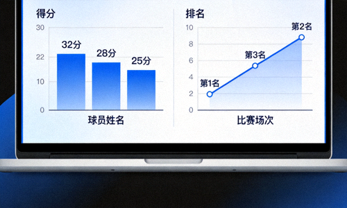 体育数据统计图表展示 - 屏幕上显示着球员得分和球队排名的柱状图与折线图